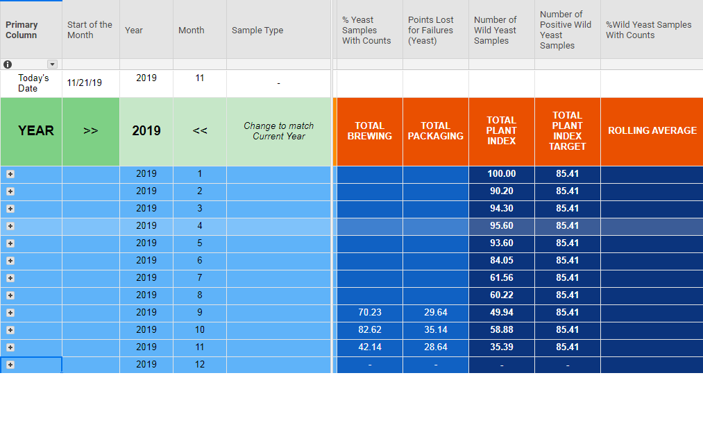 Calculating Rolling Average Using AVG(COLLECT())? — Smartsheet