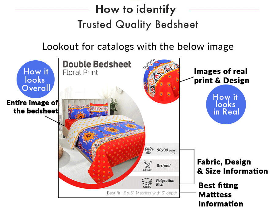 The Trusted Quality Bed Sheet Program Launches AT 3 PM TODAY — Meesho