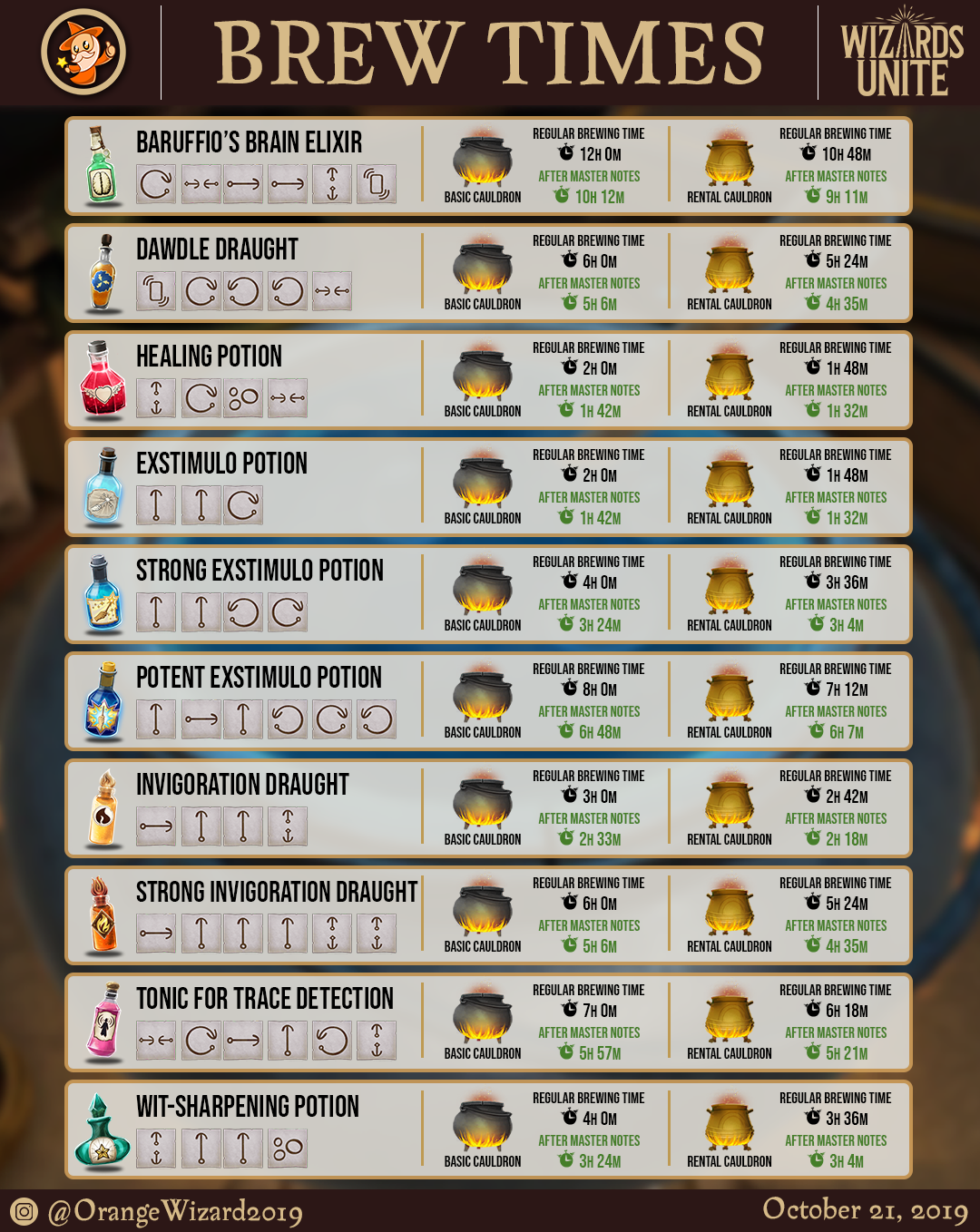 Master Notes Harry Potter Wizards Unite Community Forum