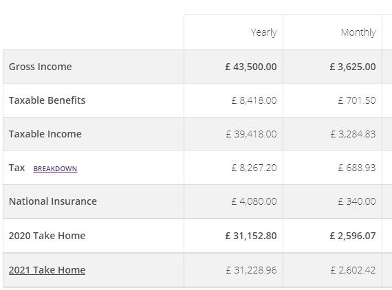 how to calculate net take home salary
