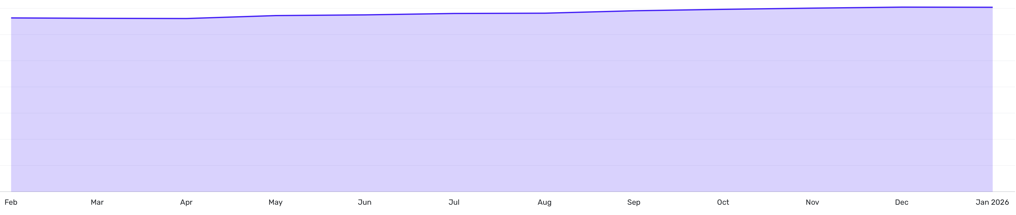 Screenshot 2026-01-31 at 6.45.50 AM.png