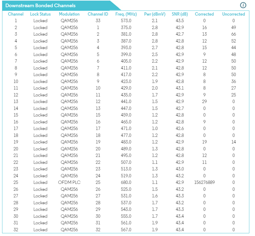 Intermittent Disconnects, Modem Logs T3 Timeout, Signal Seems Fine