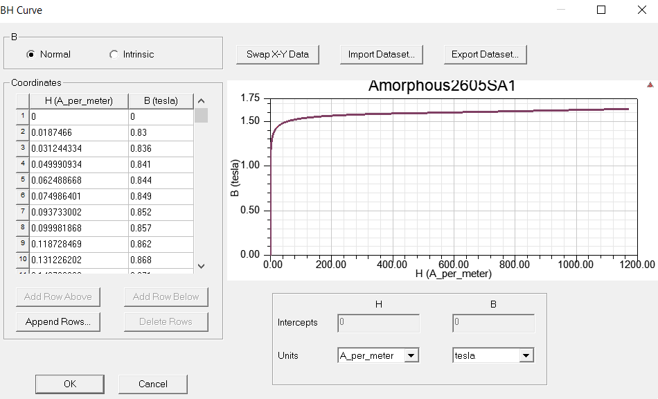 Validation of material added in library