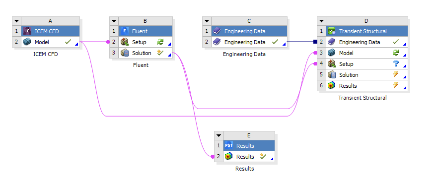 Question on Static vs. Total Temperature Imported to Transient Structural