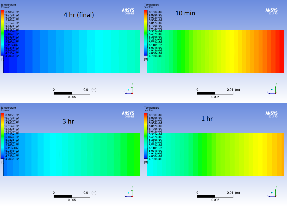 Unexpected Composition Fluctuations In A Directional Solidification