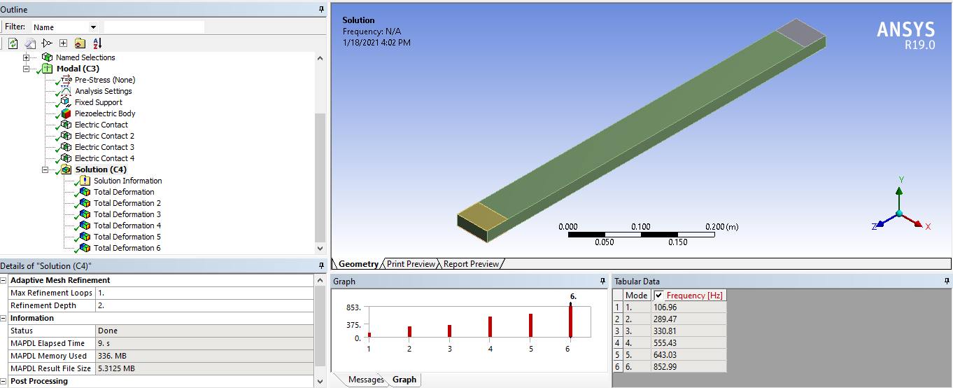 modeling of laminated composite beam patched with piezoelectric layer