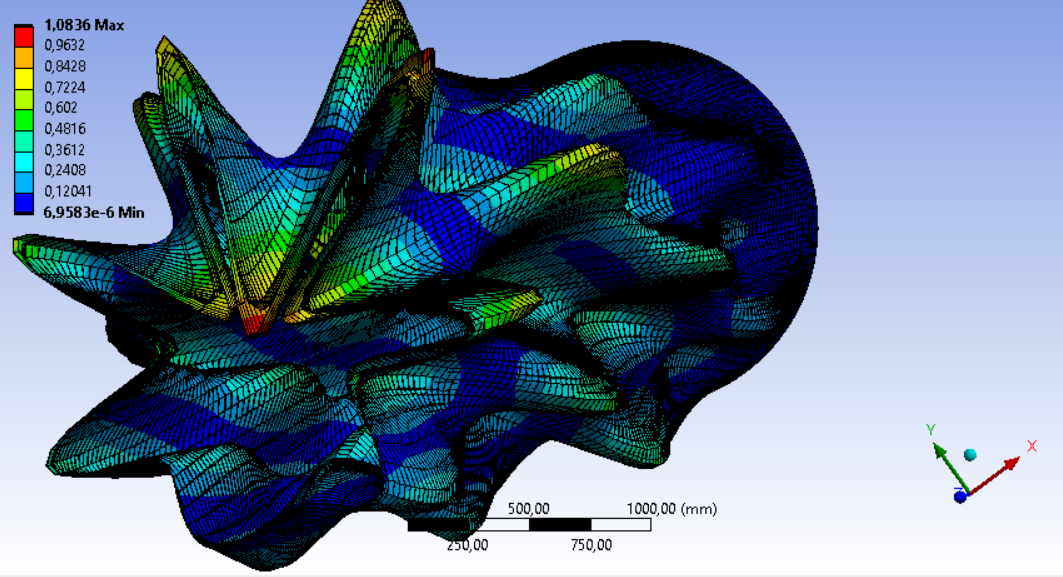 Simulation of Buckling for a Sandwich cylinder