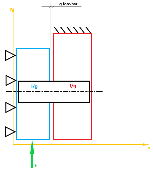 Shafthub coupling with clearance