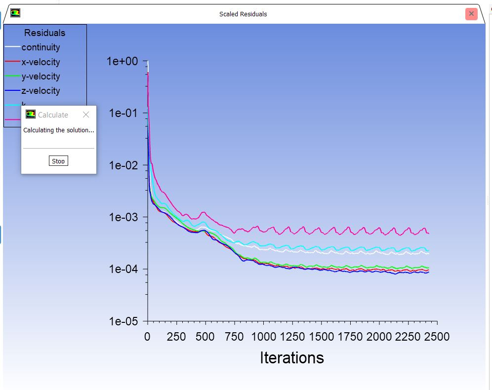 when can i judge that solution has converged ? ( how to accelerate ...