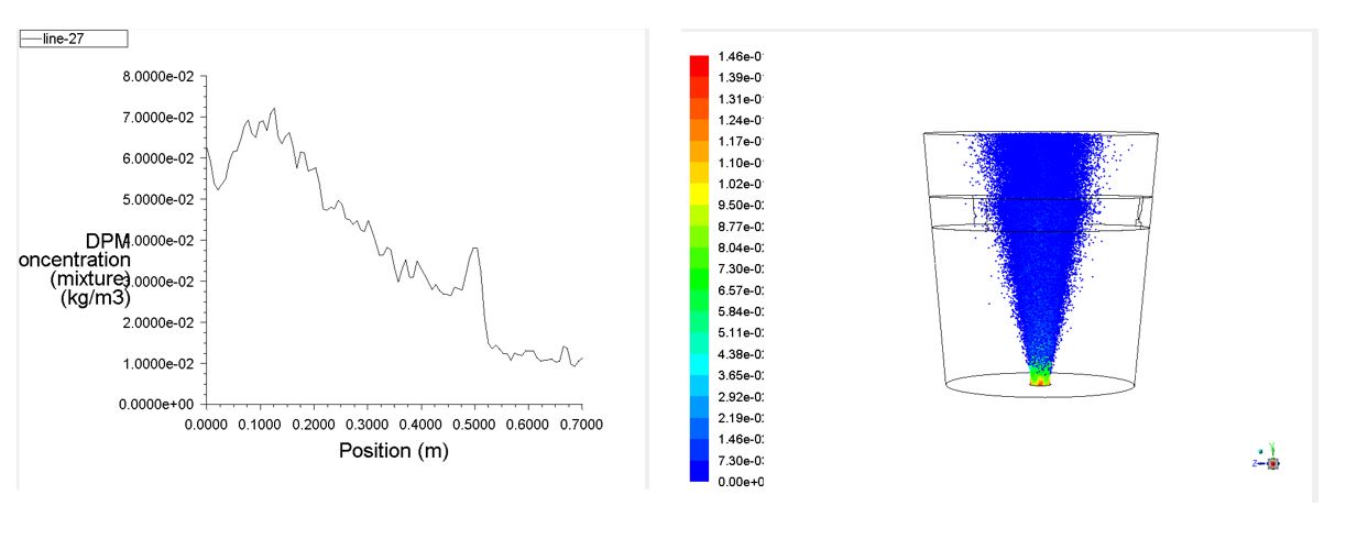 Dpm Simulation Number of particle in DPM simulation is too high