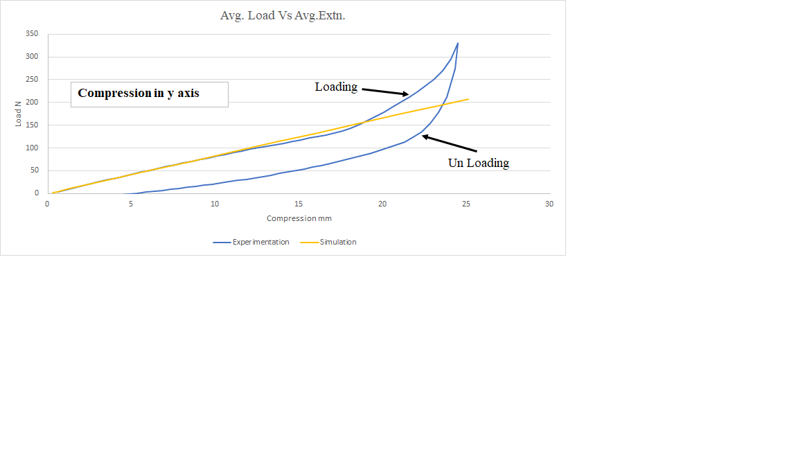 Simulation of compression testing of spring.