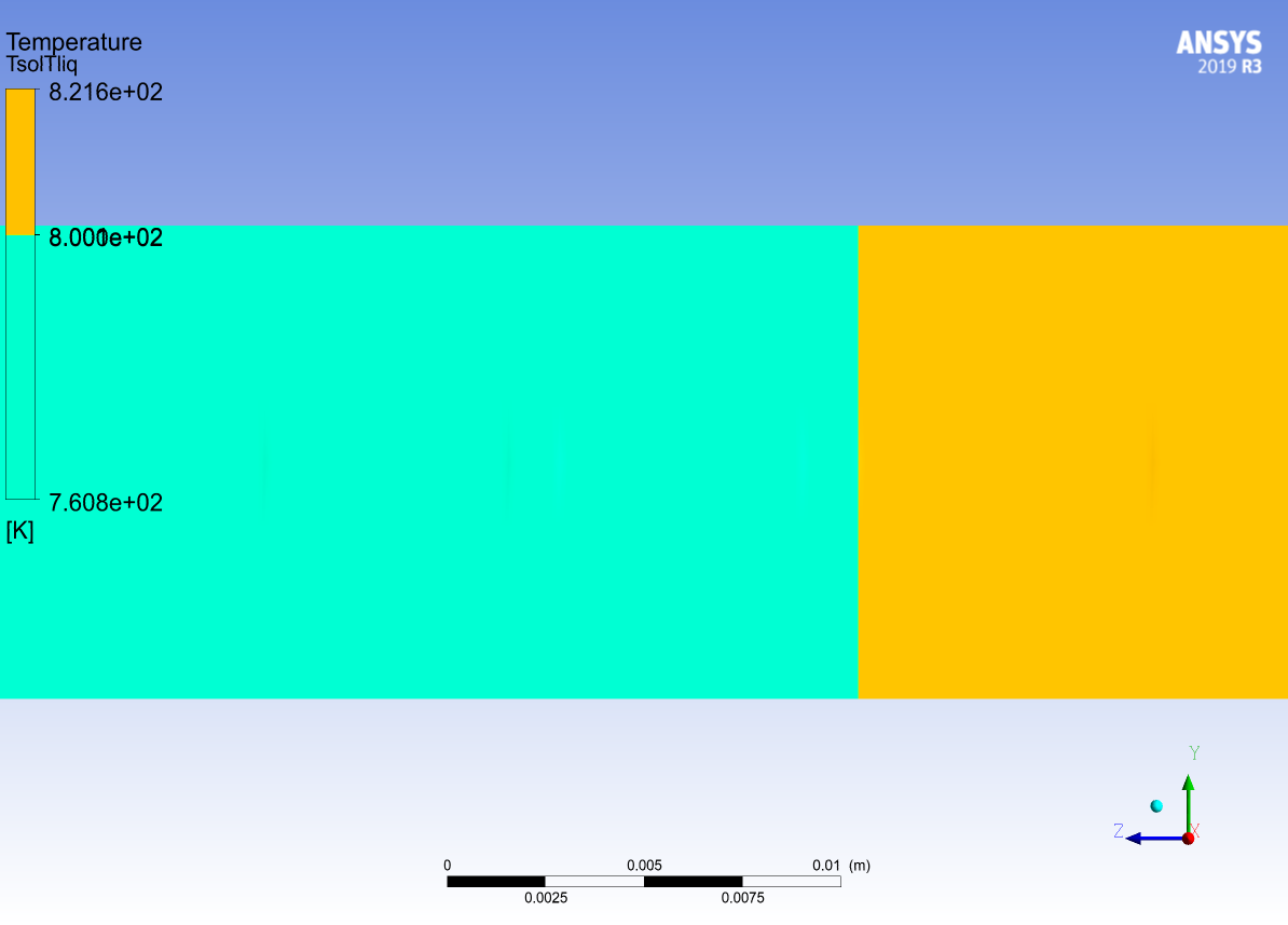 Unexpected Composition Fluctuations In A Directional Solidification