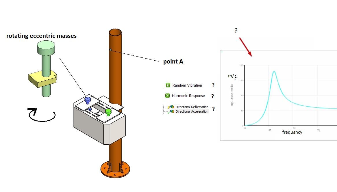 Vibration Measurement — Ansys Learning Forum