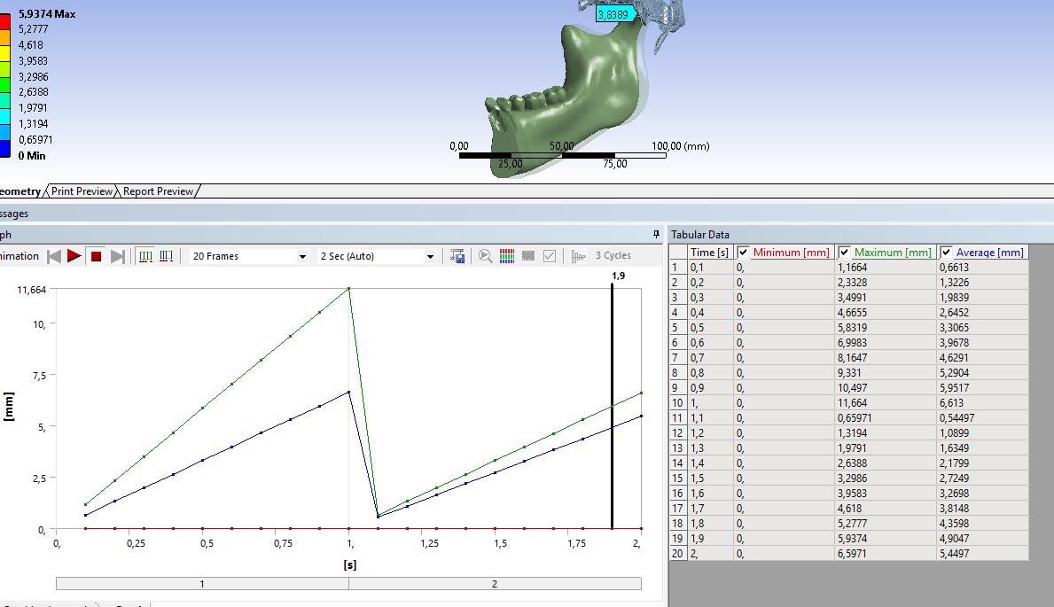 total deformation