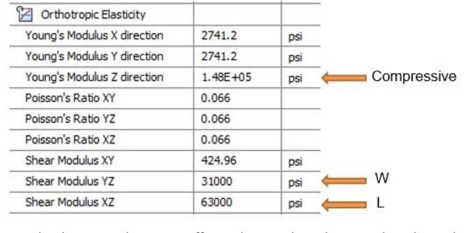 defining-material-properties-of-honeyomb-structure-with-few