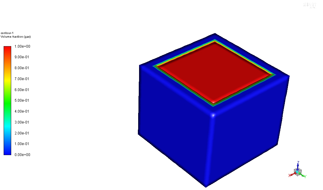 My system with the gas in red and the liquid in blue