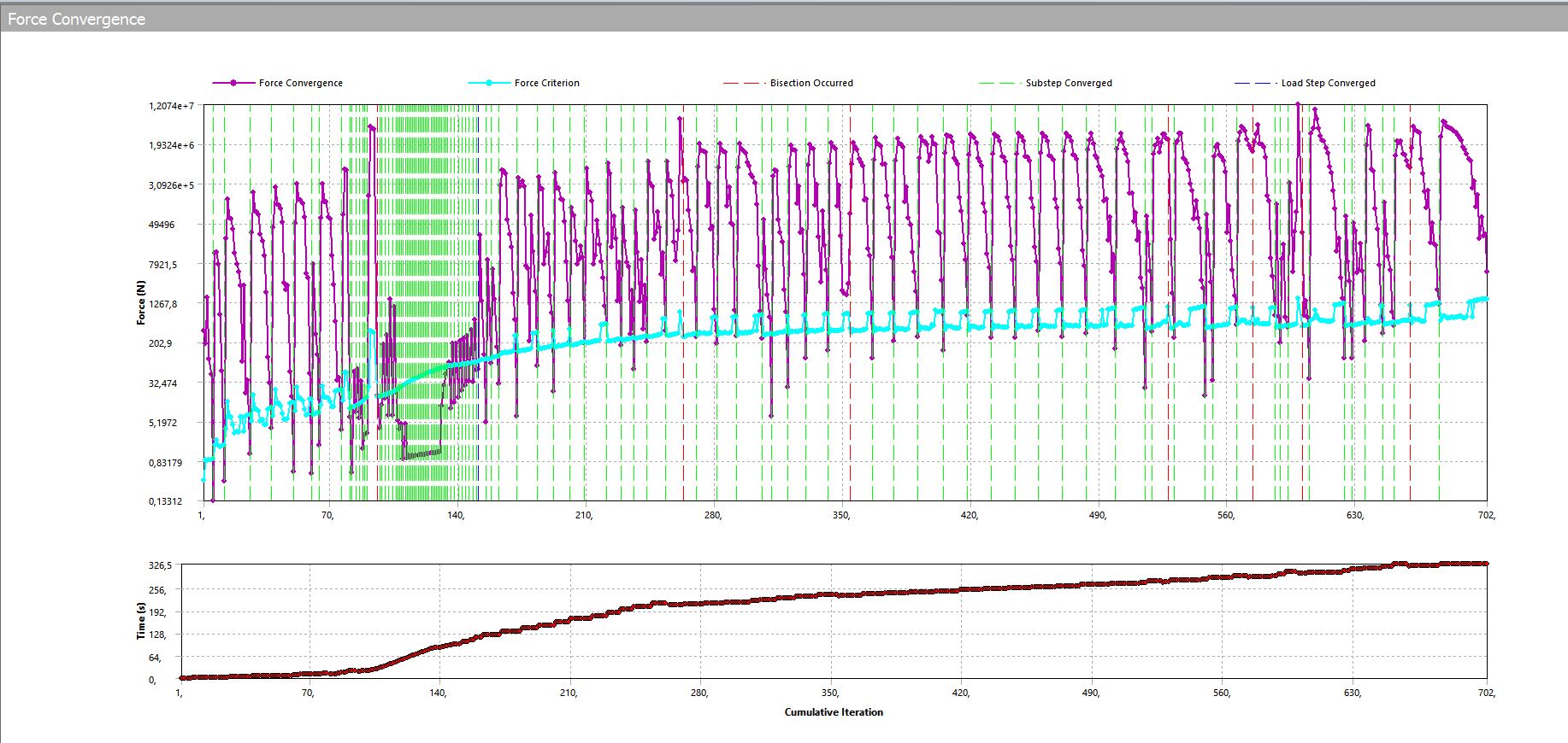 Penetration and convergence problem in static structural — Ansys ...