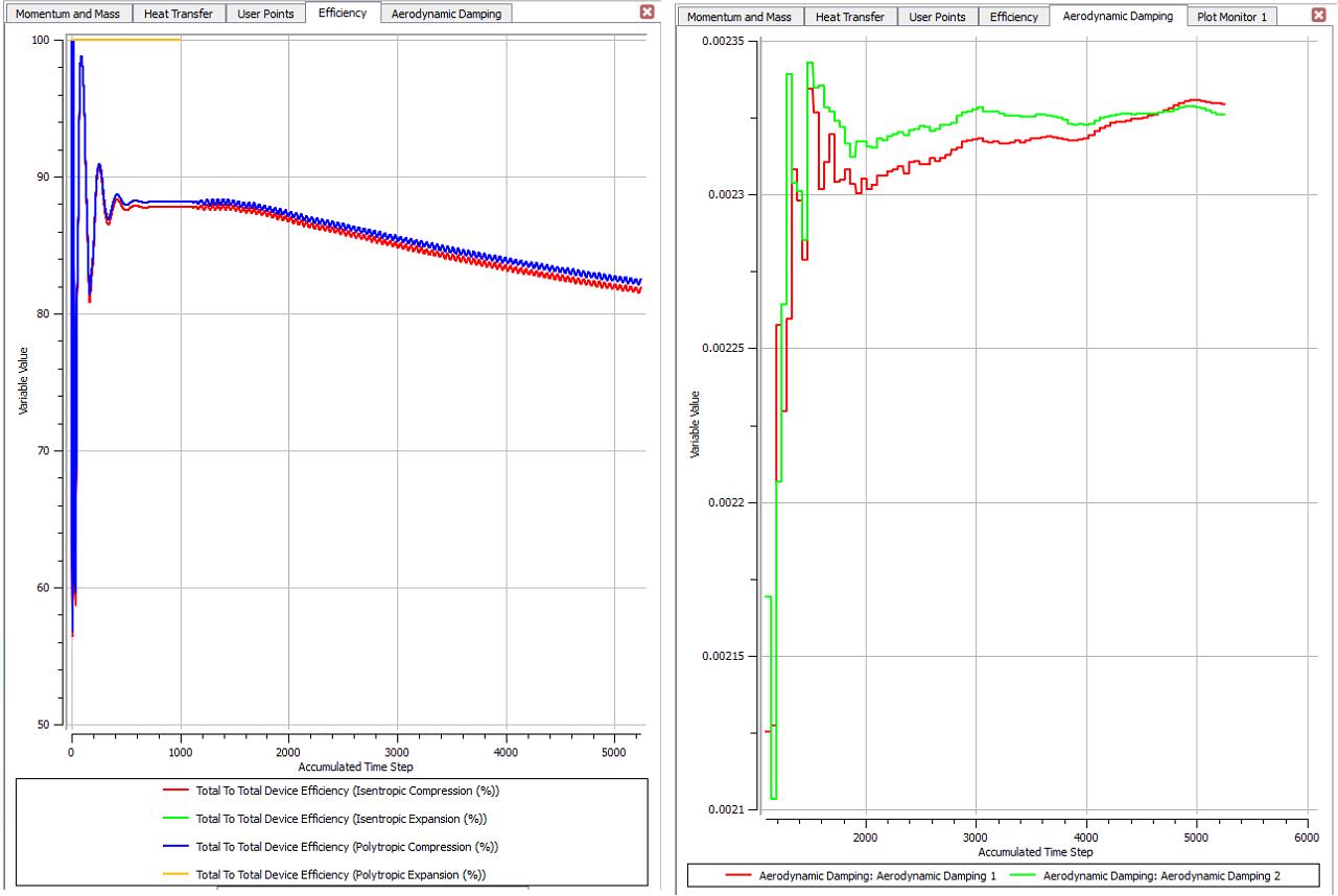 Aerodynamic damping & efficiency relation in CFX
