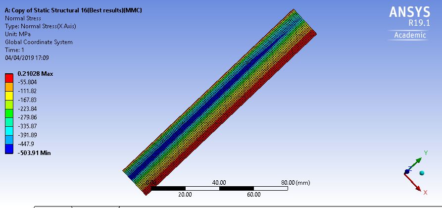 Stress Analysis — Ansys Learning Forum