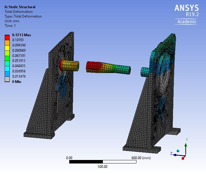 How to model a coupling between two shafts revolving