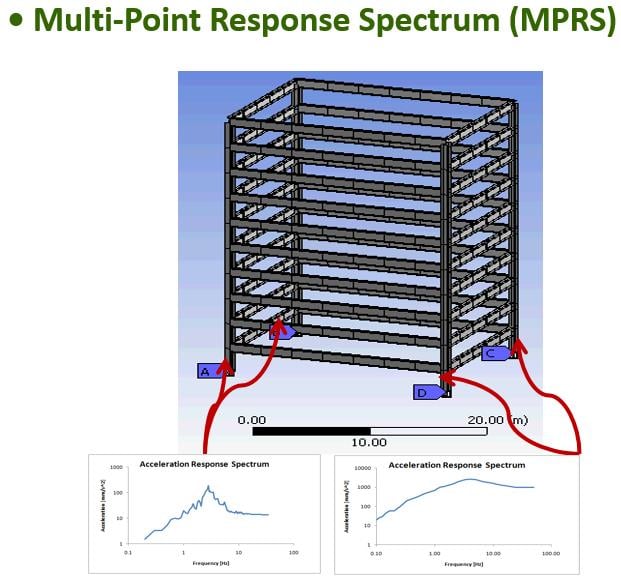 Reply To ansys apdl Multi point response spectrum