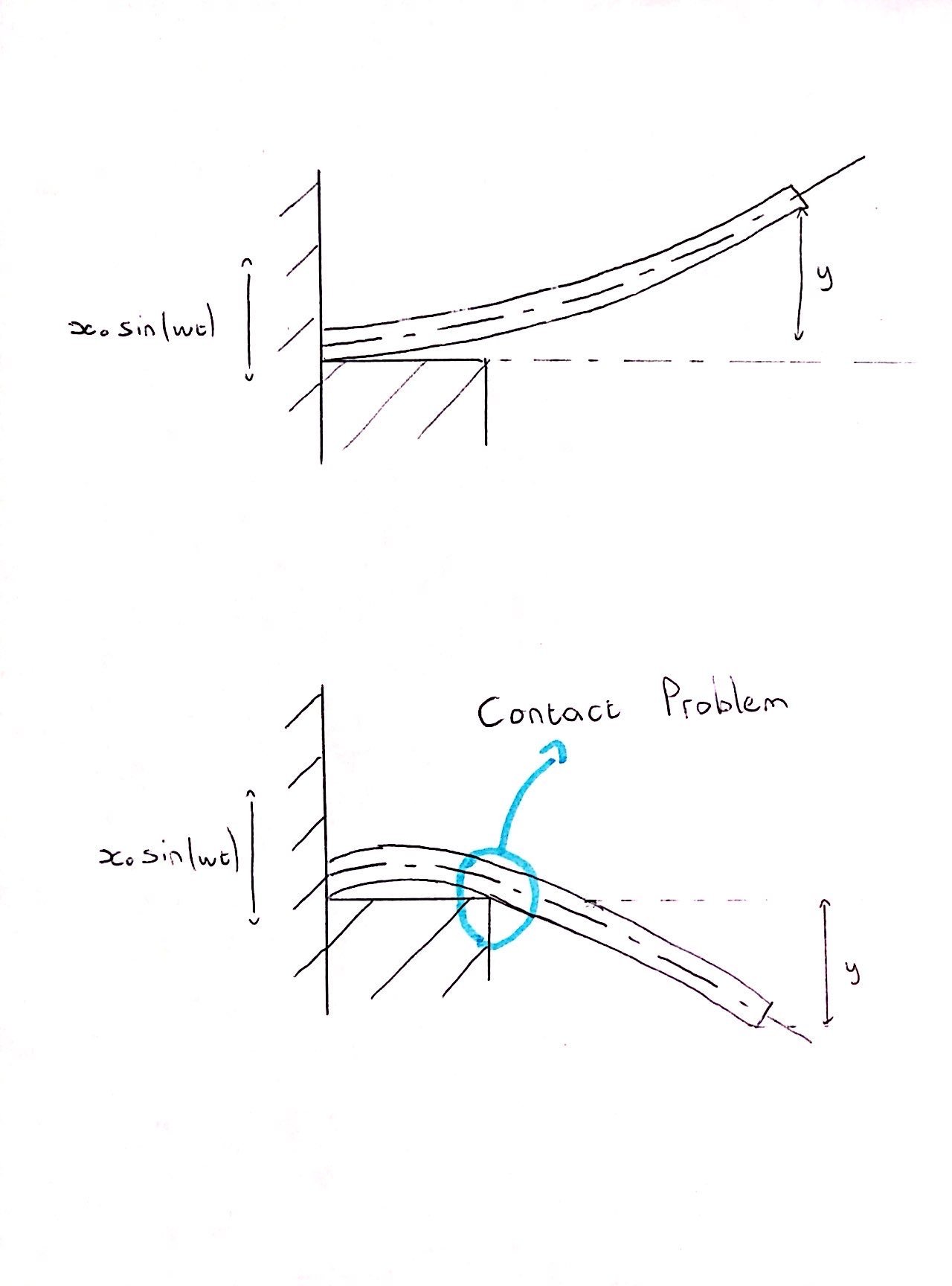 How to do response of a Non_Linear(Contact) vibrating Beam