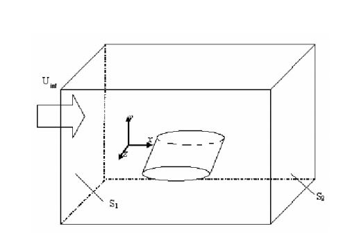 Domain model