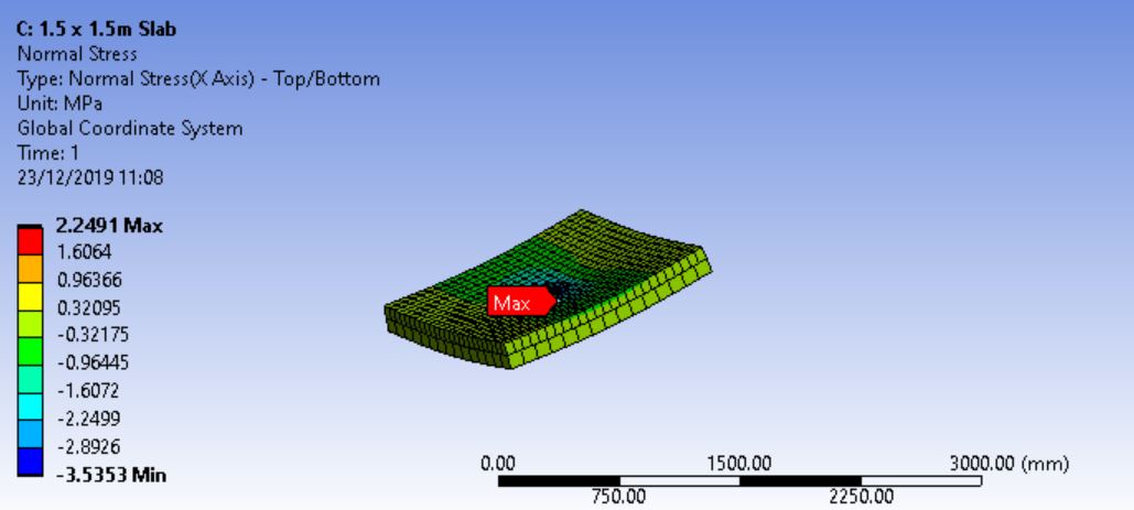 Physics coursework concretes picture