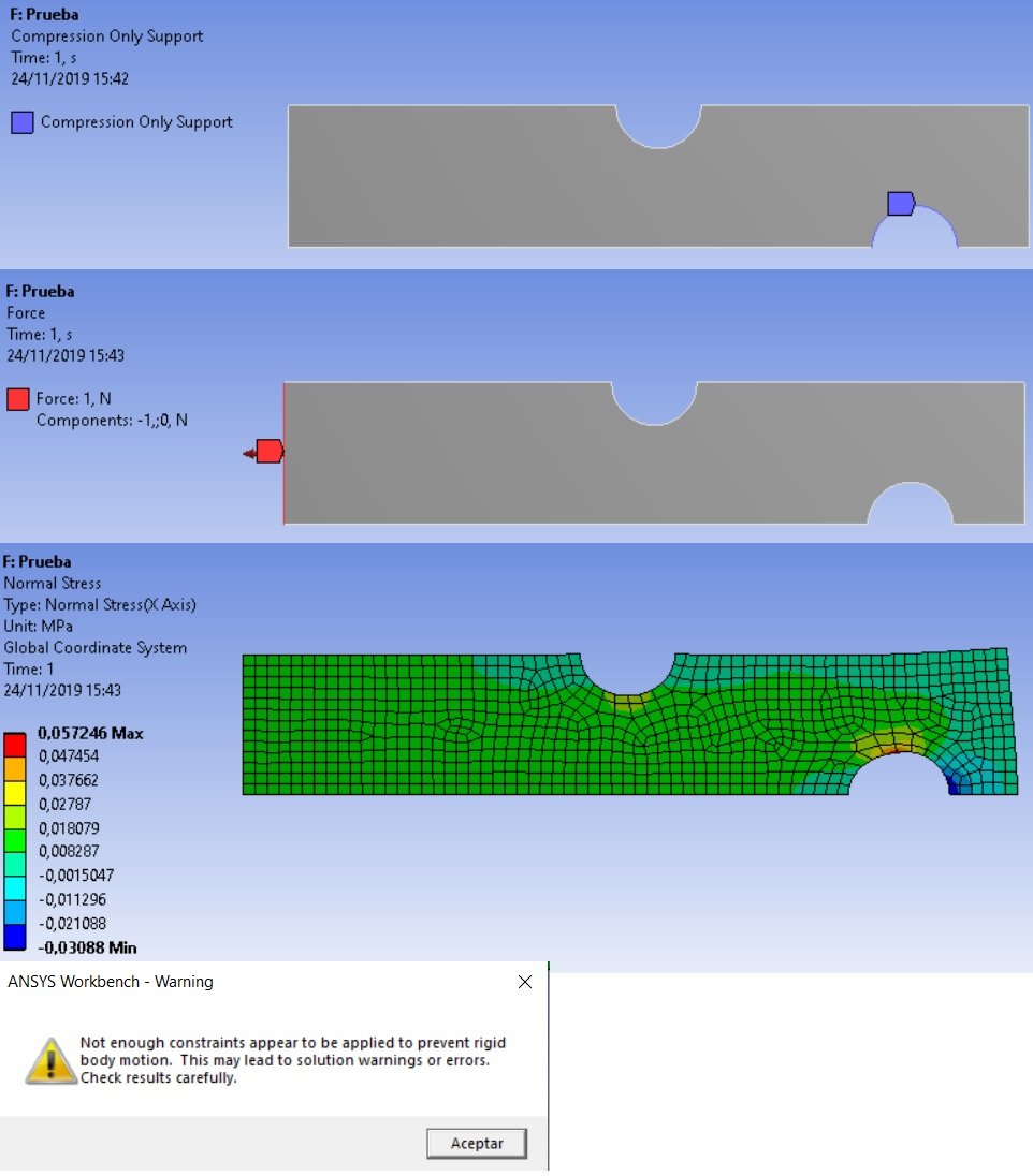 cylindrical support ansys cylindrical support ansys