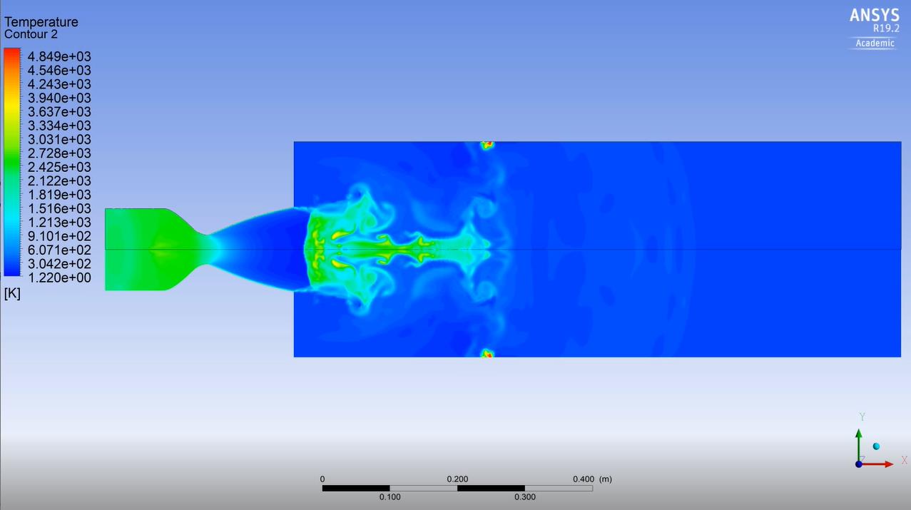 Random Temperature Spike with Transient Supersonic Nozzle?