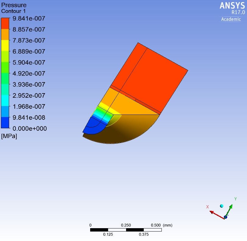 Negative Pressure Observed before outlet