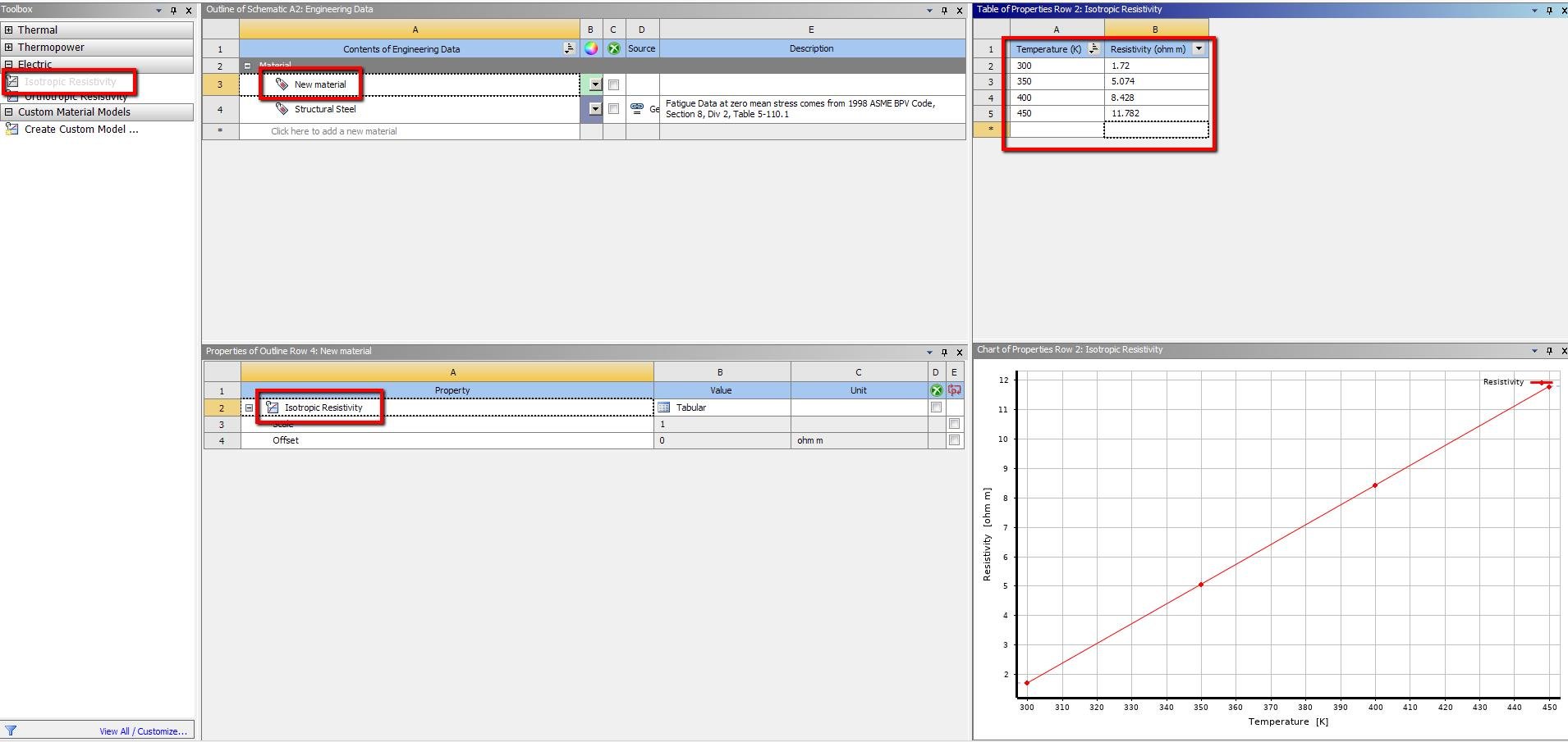 Temperature Dependent Properties in ANSYS Workbench