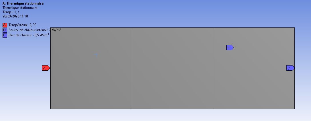 Overview of the scheme