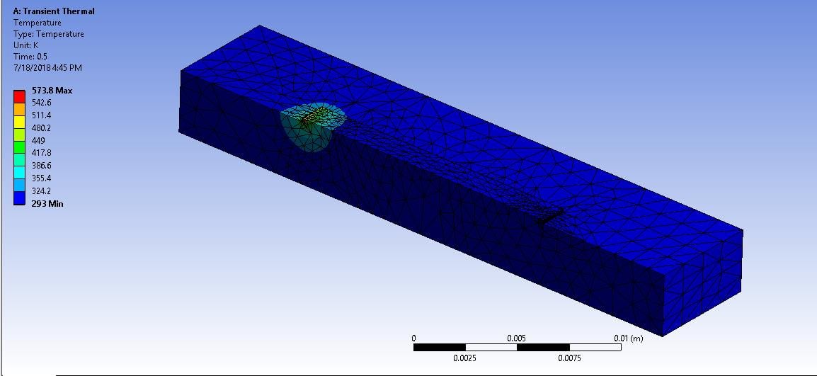 Overall Single Track Geometry