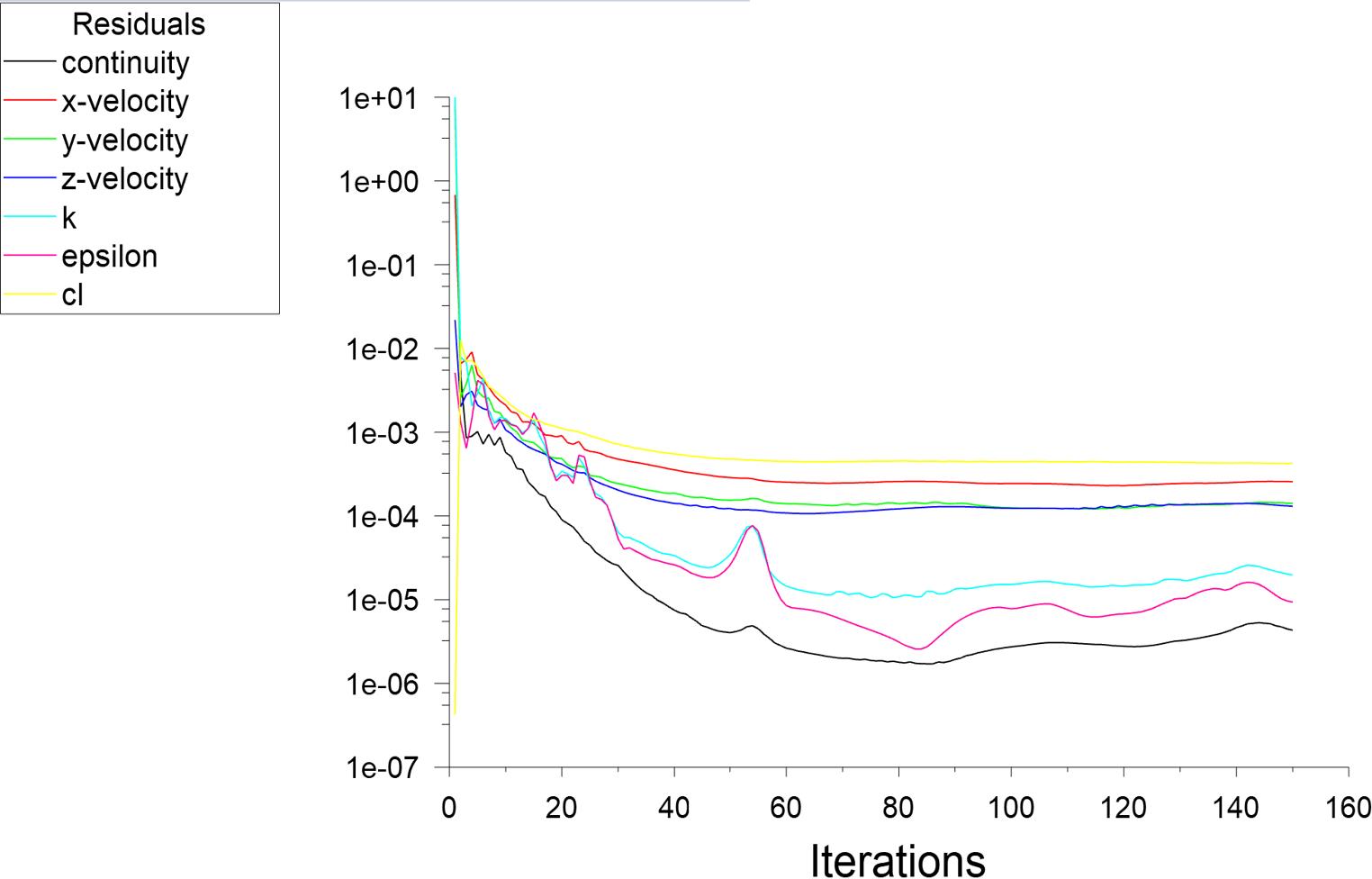 Chlorine Solution Dosing — Ansys Learning Forum