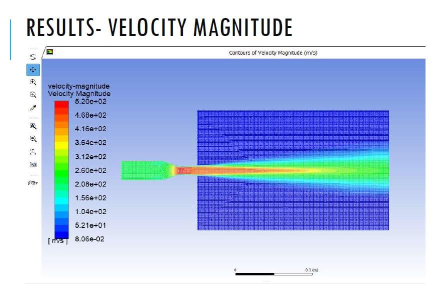 Converging diverging nozzle fluid dynamics