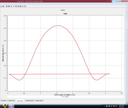 Curve length on circular cylinder : where does it start?
