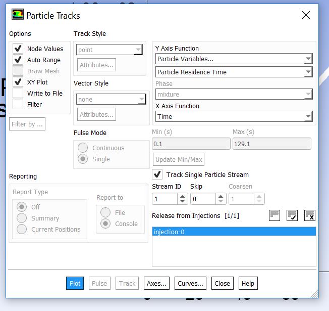 Residence Time Plots
