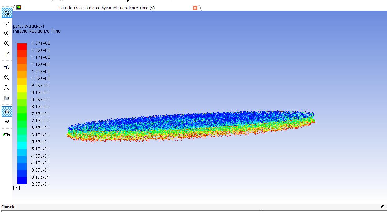 Ansys Fluent Transient Simulation Ansys Fluent Transient Simulation