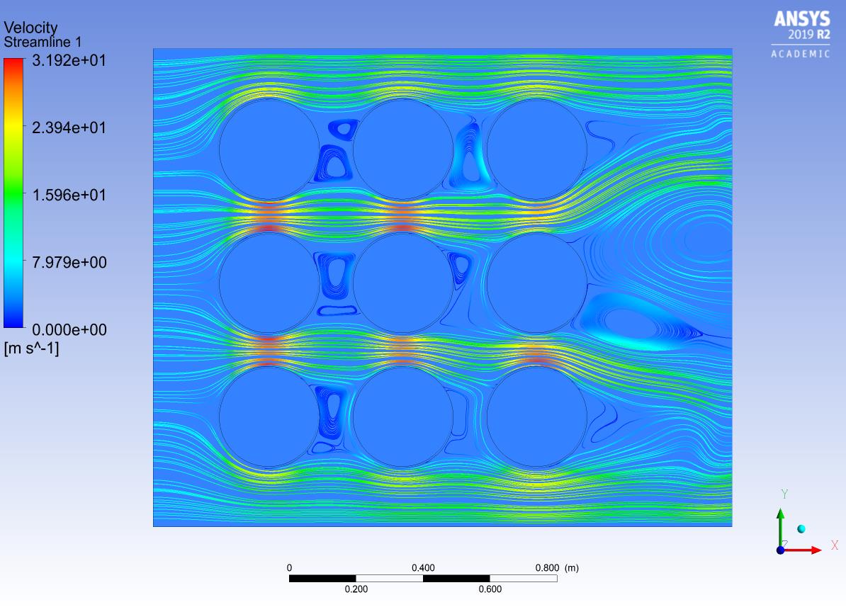 Boundary Conditions in a 2D Crossflow over PCM cylinders
