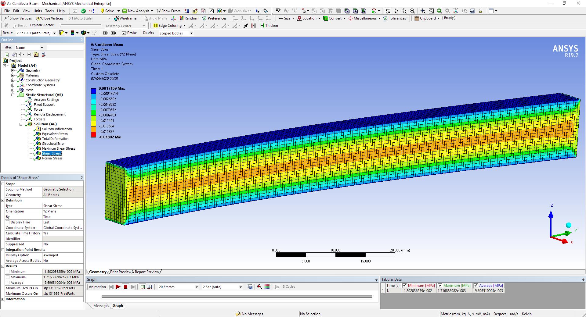 Shear Stress, Max. Shear Stress in Ansys vs. Hand Calculation