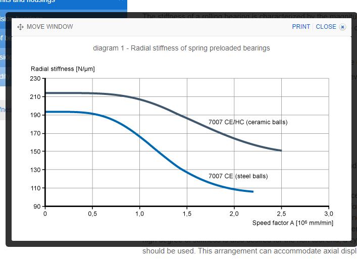 SKF bearing stiffness