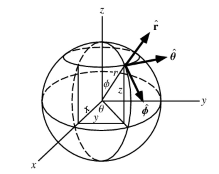 Stress plot on spherical coordinate system in Ansys Workbench