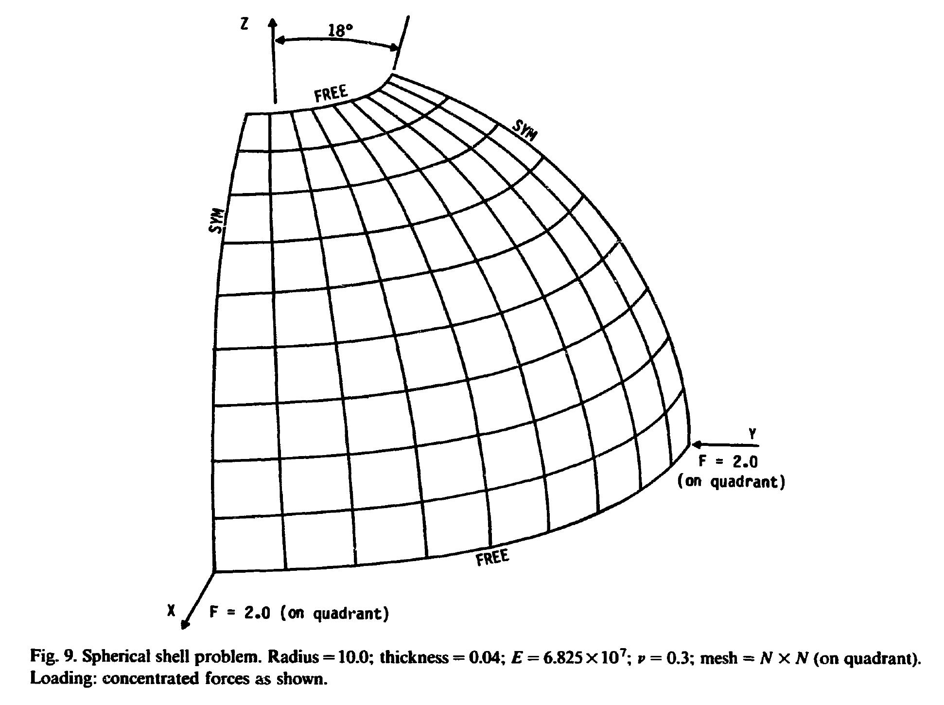 How to solve conflicting DOF constraints on hemispherical shell problem