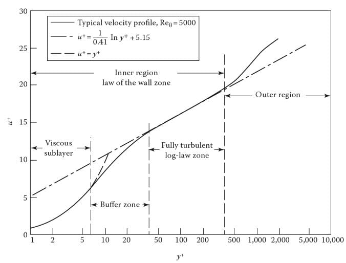 Two day online introduction course in Simcenter STAR-CCM+ - VOLUPE Software