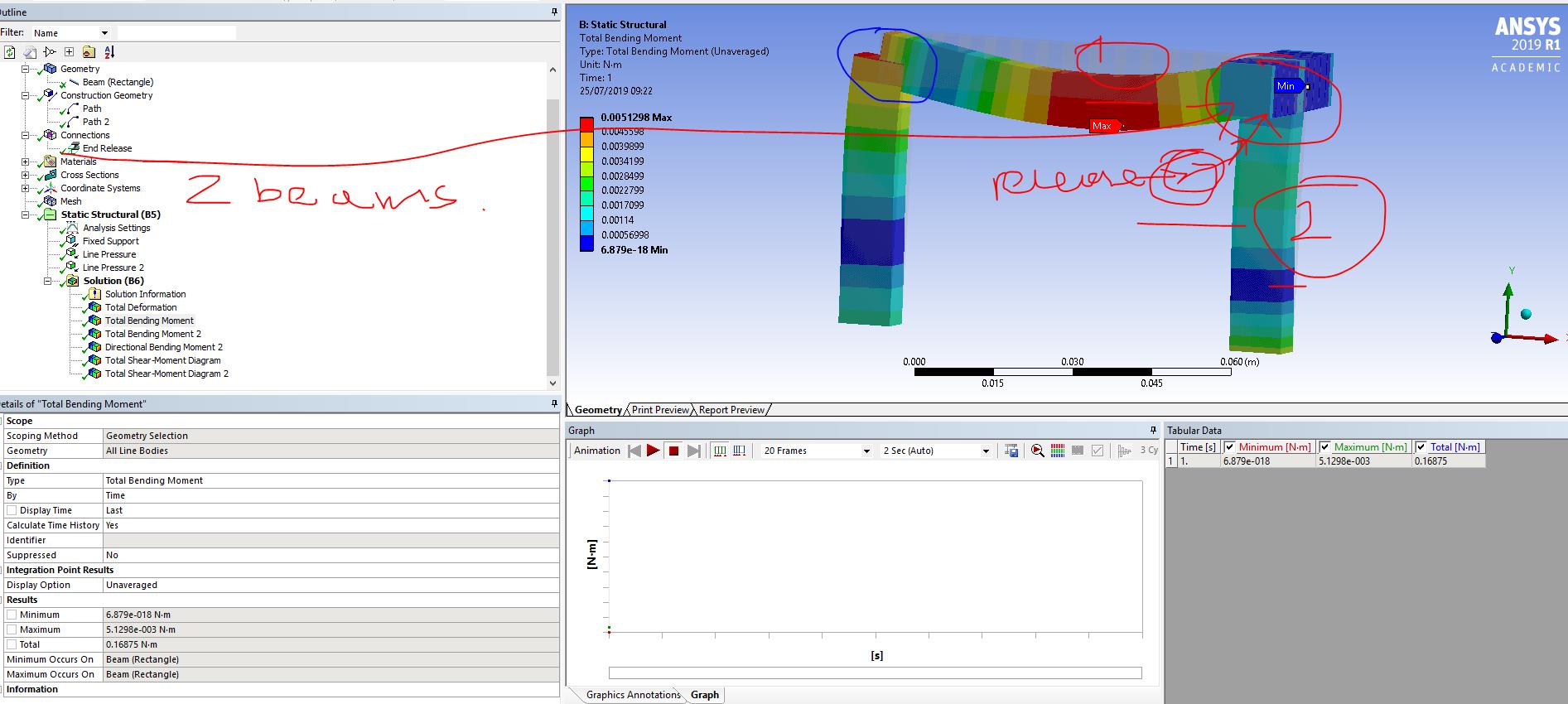 Stiffness of connection