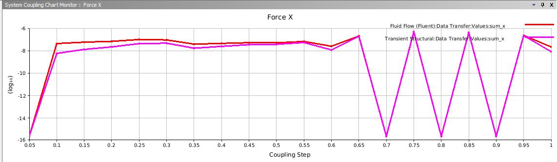 force transfer x