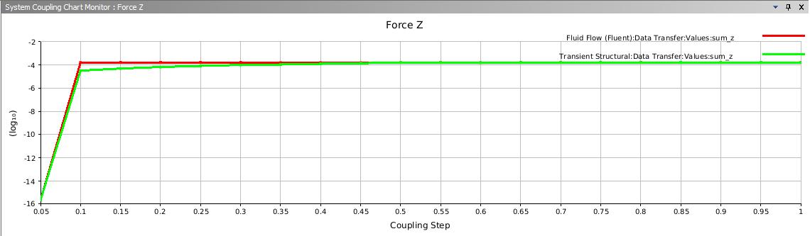force transfer z