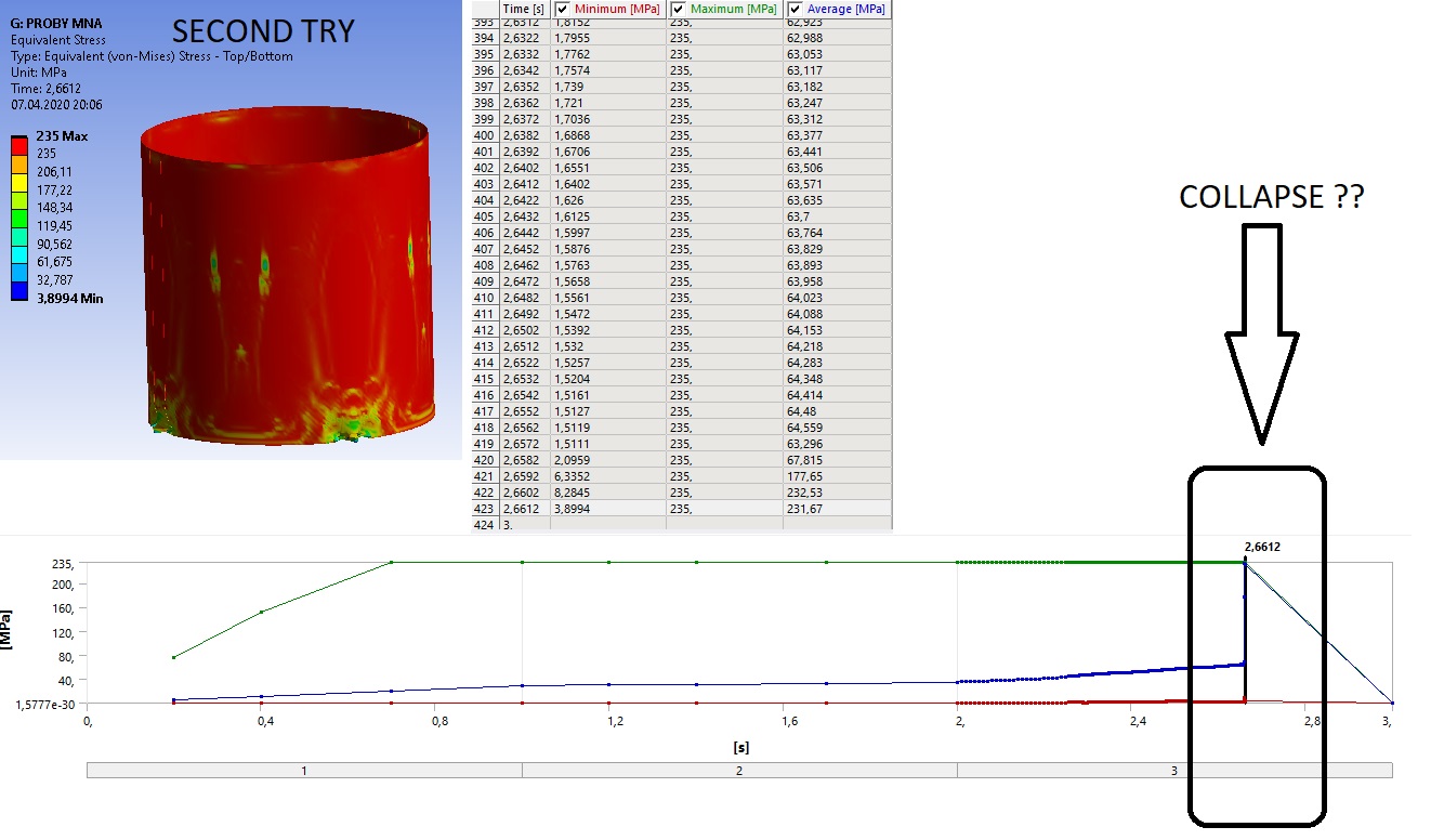 Reply To Stability path / equilibrium path chart