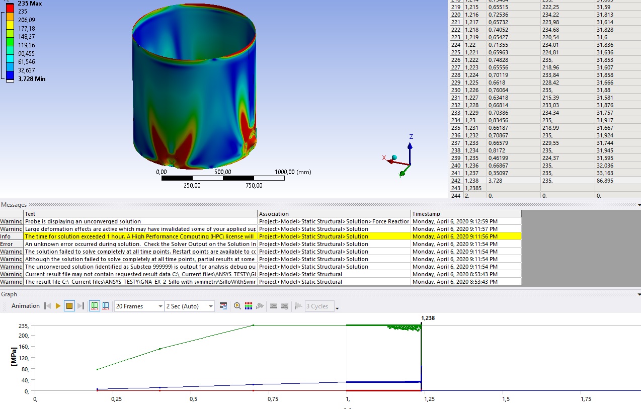 Reply To Stability path / equilibrium path chart
